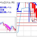 ■主要通貨ペア：上値が重い・・・＆重要目標値レベル　 　   0802