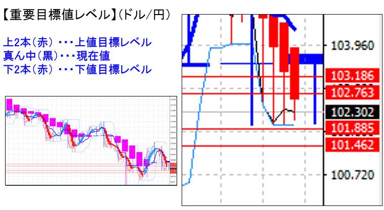 ドル円