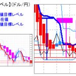 主要通貨ペア：　平均足改良版でみる重要目標値レベル  　   0816