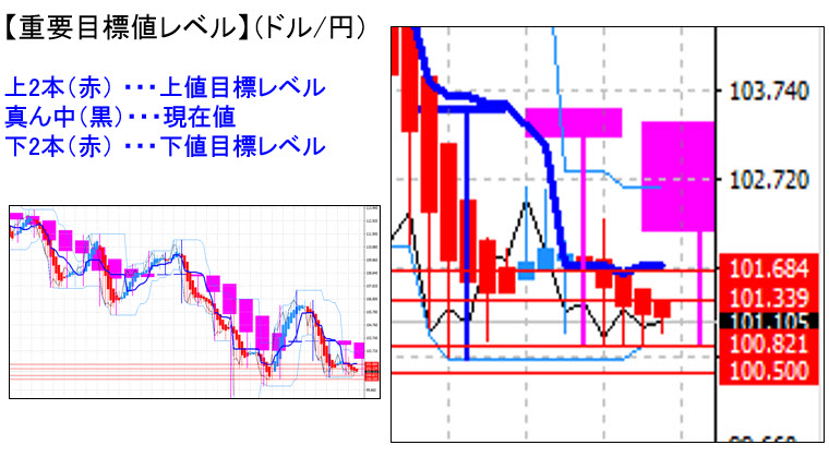 ドル円