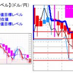 主要通貨ペア：　平均足改良版でみる重要目標値レベル  　 0817