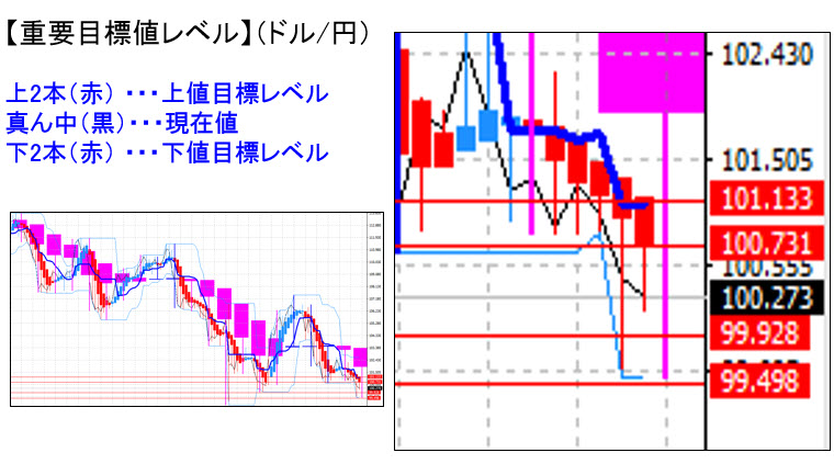 ドル円