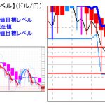 主要通貨ペア：　平均足改良版でみる重要目標値レベル  　   0818