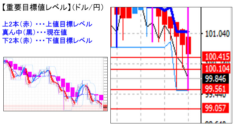 ドル円