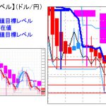 主要通貨ペア：　平均足改良版でみる重要目標値レベル  　   0819