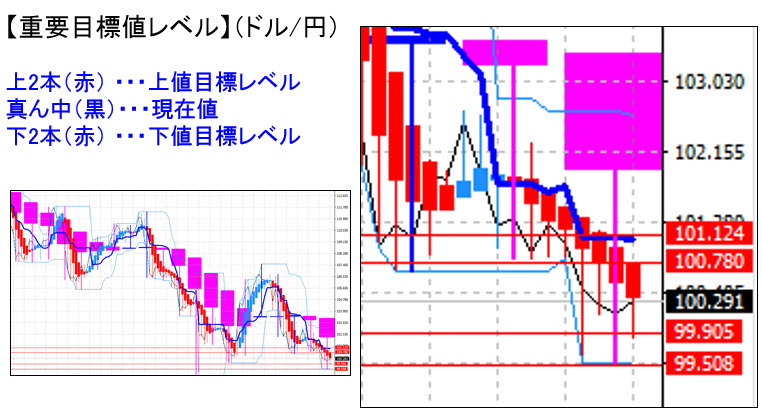 ドル円