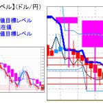 主要通貨ペア：　平均足改良版でみる重要目標値レベル 　   0822