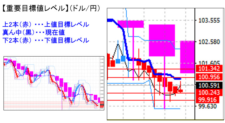 ドル円