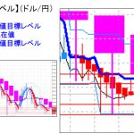 主要通貨ペア：　平均足改良版でみる重要目標値レベル 　   0823