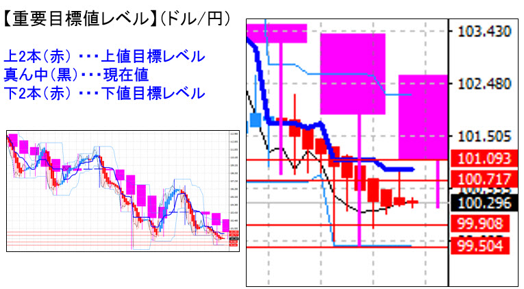 ドル円