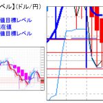 ■主要通貨ペア：週足の平均足は転換？＆重要目標値レベル　    0801