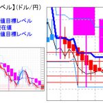 主要通貨ペア：　平均足改良版でみる重要目標値レベル 　   0824