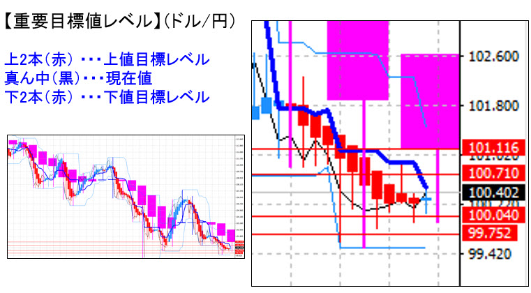 ドル円