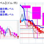 主要通貨ペア：　平均足改良版でみる重要目標値レベル 　   0825