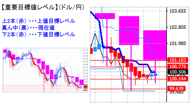 ドル円