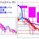 主要通貨ペア：　平均足改良版でみる重要目標値レベル 　   0826