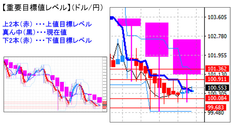 ドル円