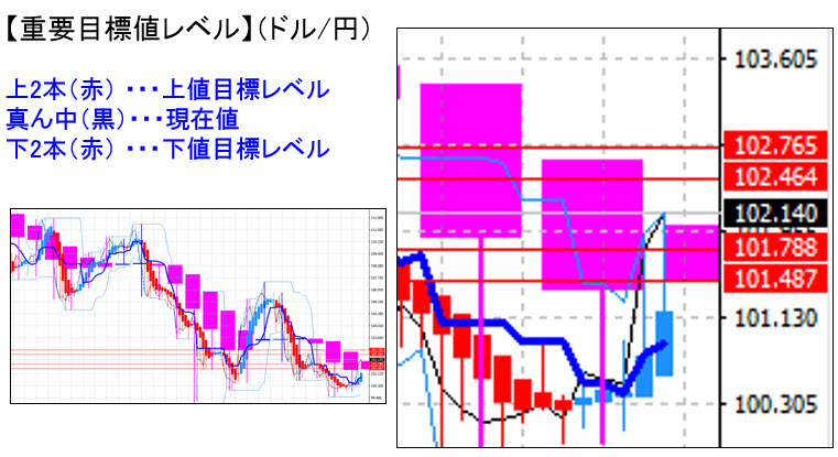 ドル円