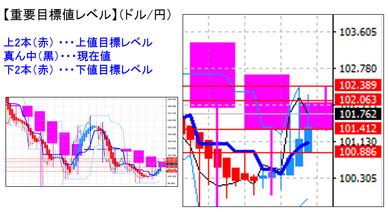 ドル円