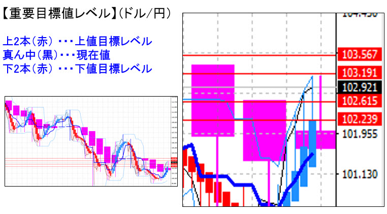 ドル円