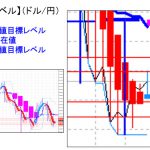 ■主要通貨ペア：平均足・重要目標値レベル　 　  0805