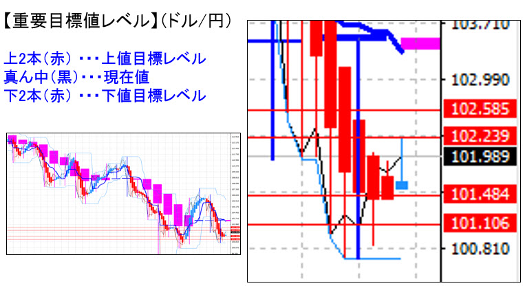 ドル円