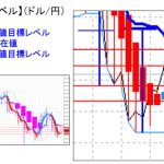 主要通貨ペア：平均足・重要目標値レベル  　  0809