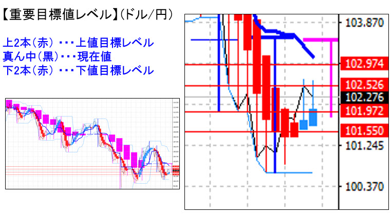 ドル円