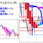 主要通貨ペア：平均足・重要目標値レベル     0810