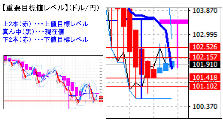 ドル円