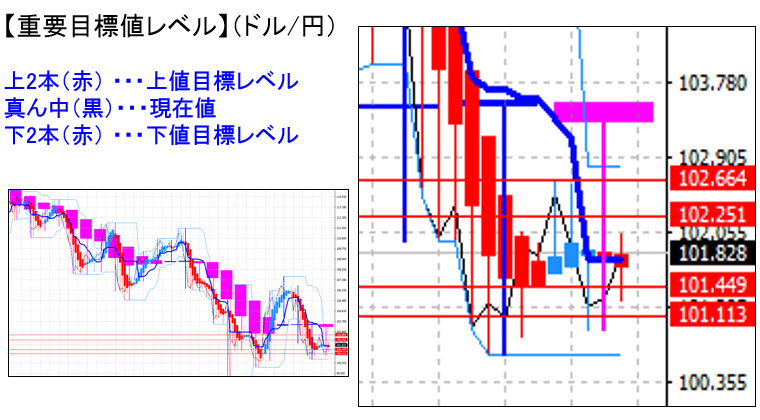 ドル円