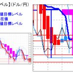 主要通貨ペア：　平均足・重要目標値レベル  　   0815