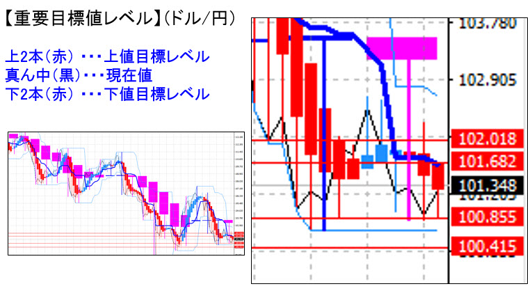 ドル円