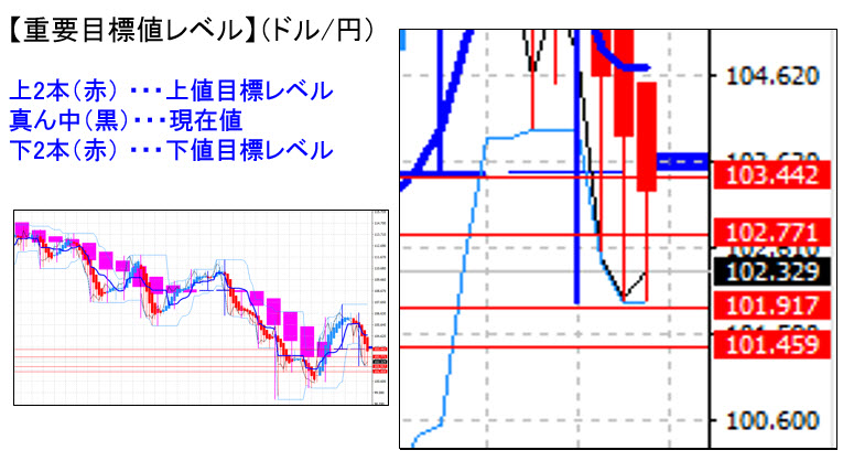 ドル円