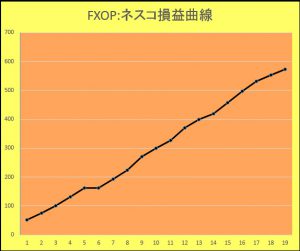 FXオプション　売買