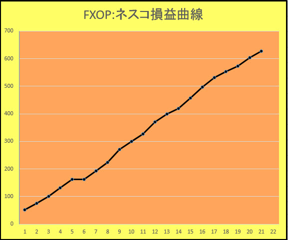 オプション取引成績