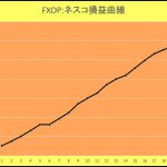 ＦＸオプション戦略：ネスコは負けなしで +573.9Ｐに！