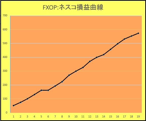 fxオプション損益