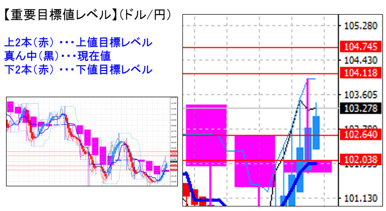 ドル円