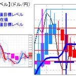 主要通貨ペア：　平均足改良版でみる重要目標値レベル 　   0914