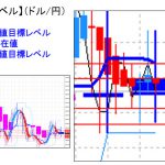 主要通貨ペア：　平均足改良版でみる重要目標値レベル 　   0915