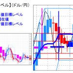 主要通貨ペア：　平均足改良版でみる重要目標値レベル 　   0916