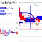 主要通貨ペア：　平均足改良版でみる重要目標値レベル 　   0920