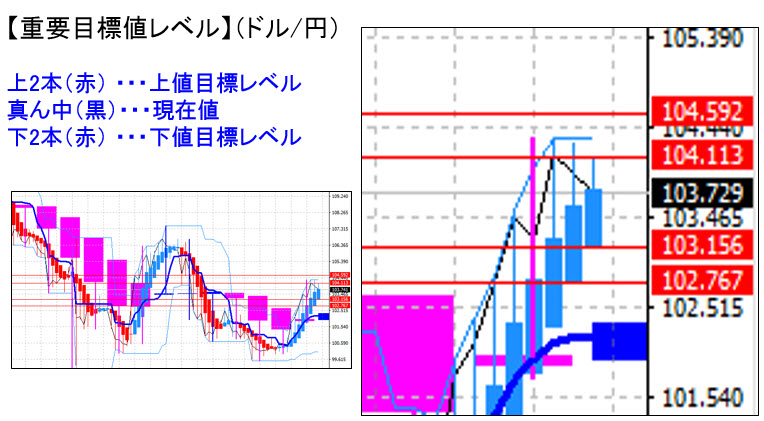 ドル円