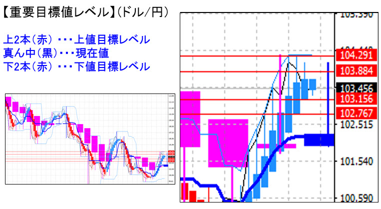 ドル円