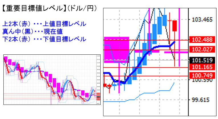 ドル円