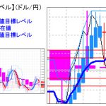 主要通貨ペア：　平均足改良版でみる重要目標値レベル 　   0908