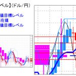 主要通貨ペア：　平均足改良版でみる重要目標値レベル 　   0909