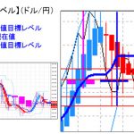 主要通貨ペア：　平均足改良版でみる重要目標値レベル 　   0913