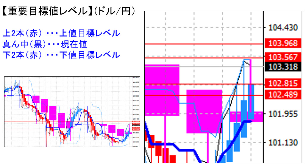 ドル円